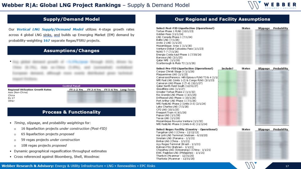 Webber Research Global Lng Project Rankings Outlook Webber Research