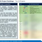 Webber Research: Global LNG Project Rankings & Q423 S/D Model Refresh
