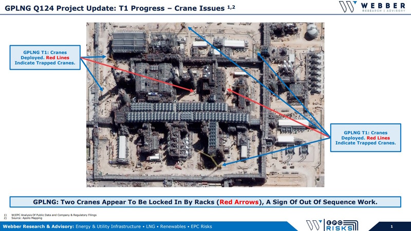 Satellite Image & Filing Analysis