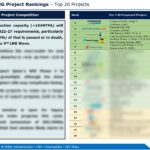 Webber Research: Global LNG Project Rankings & Outlook