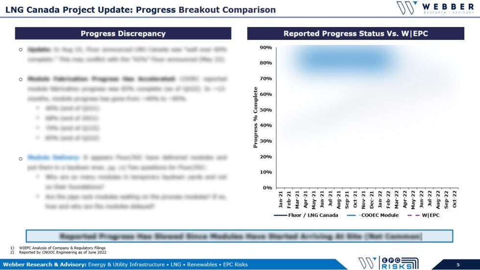 W Epc Lng Canada Q Update Satellite Image Analysis Updated Timeline Cost Estimates