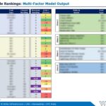 Webber Research: Alternative Fuel Vehicle Rankings – Multi-Factor Model Update Q422