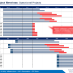 W|EPC: Forecasted Project Timelines – Q423 Update