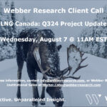 W|EPC: LNG Canada Q324 Project Update – Updated Timeline Ests, Project Curves, & Analysis