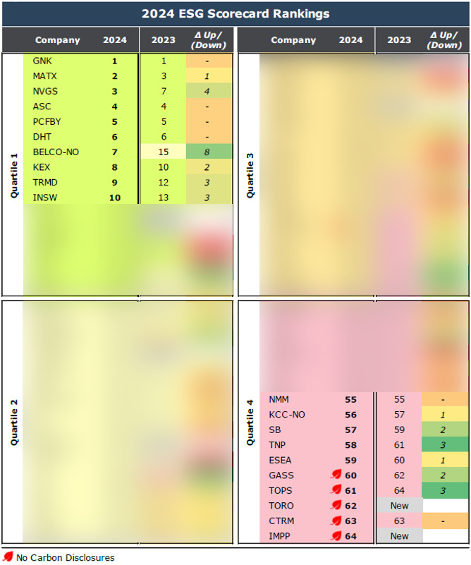 Webber Research: 2024 Shipping ESG Scorecard