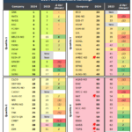 Webber Research: 2024 ESG Scorecard